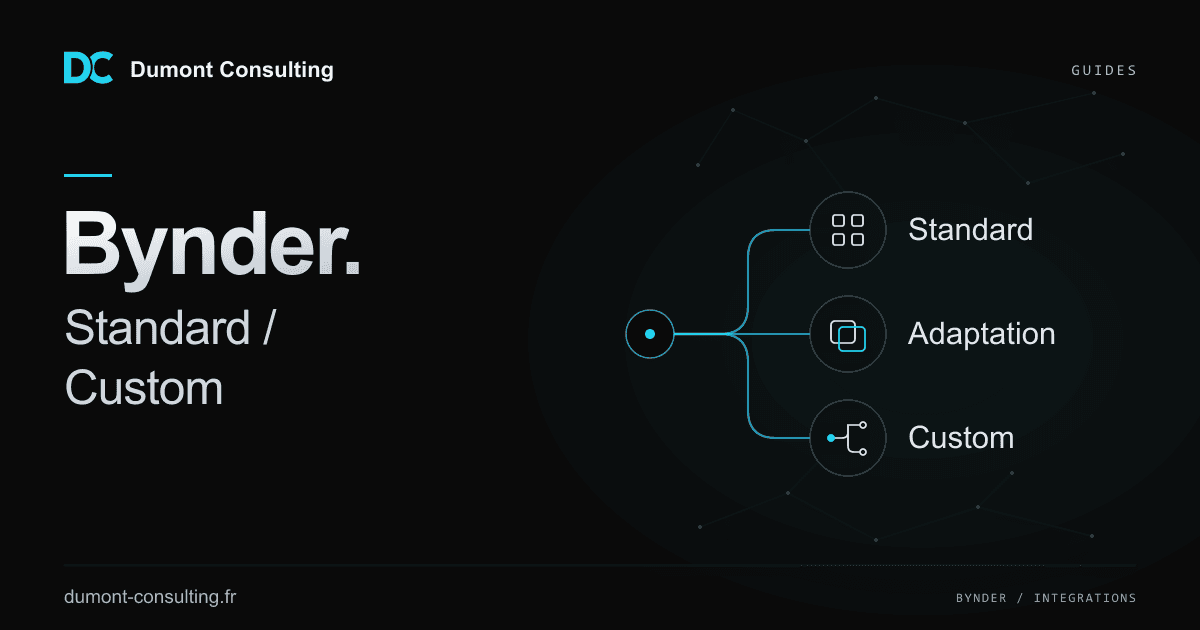 Illustration of the choice between a standard connector and a custom Bynder integration.