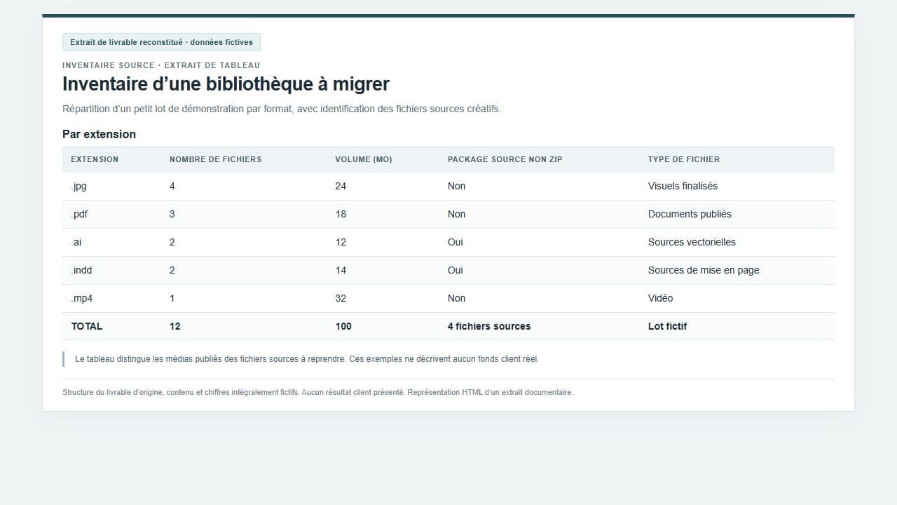 Source library inventory extract · reconstructed extract with fictional data.