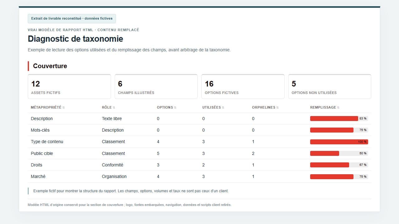 Taxonomy health report extract · reconstructed extract with fictional data.