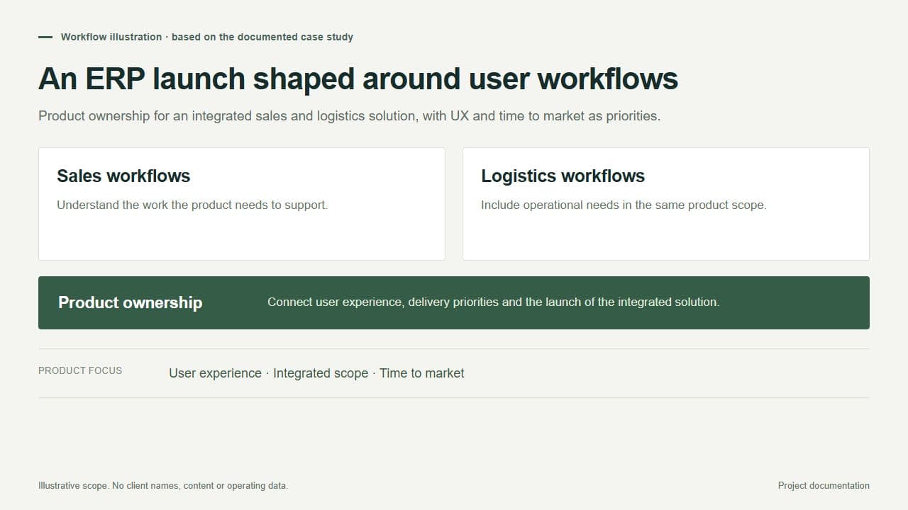 An ERP launch shaped around user workflows · workflow illustration.